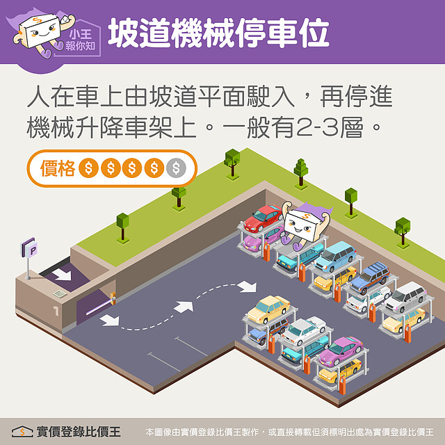 坡道機械停車位|實價登錄比價王